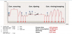 Conventional Process Route_pg 8[1]